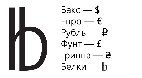 Денежный знак таблица. Знак белорусского рубля. Белорусский рубль знак валюты. Символ рубля. Обозначение белорусского рубля символ.